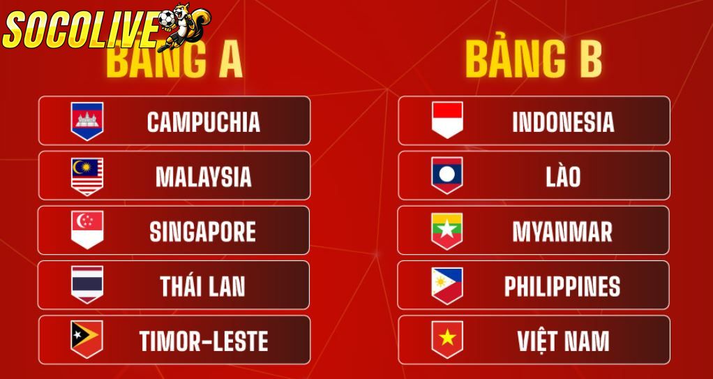 Giải mã câu hỏi AFF Cup có bao nhiêu đội tham gia