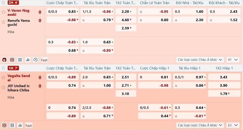 Thevang TV cập nhật kèo nhà cái liên tục