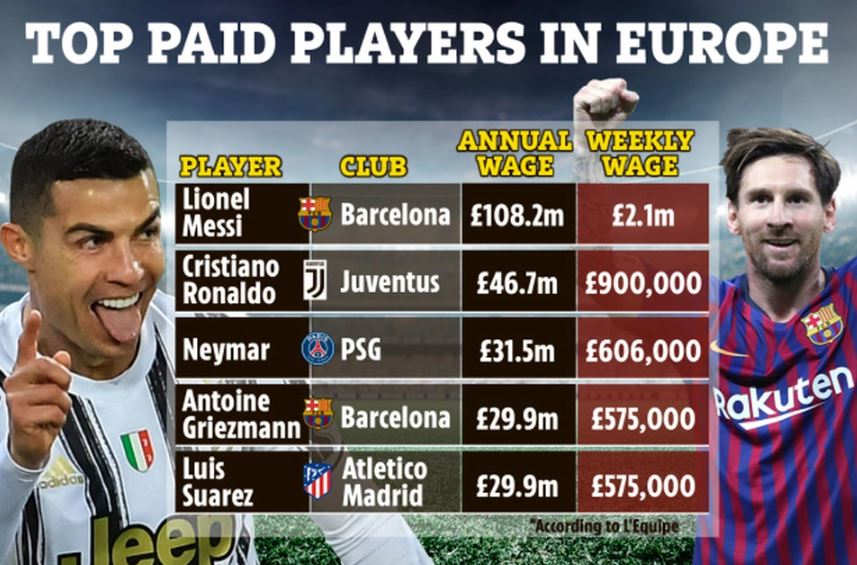 So sánh mức lương choáng của HLV Ancelotti với Messi và Ronaldo